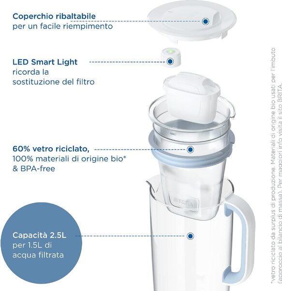 Brita Caraffa Filtrante capacit 2,5 Litri in Vetro Trasparente e Bianco - 1046673