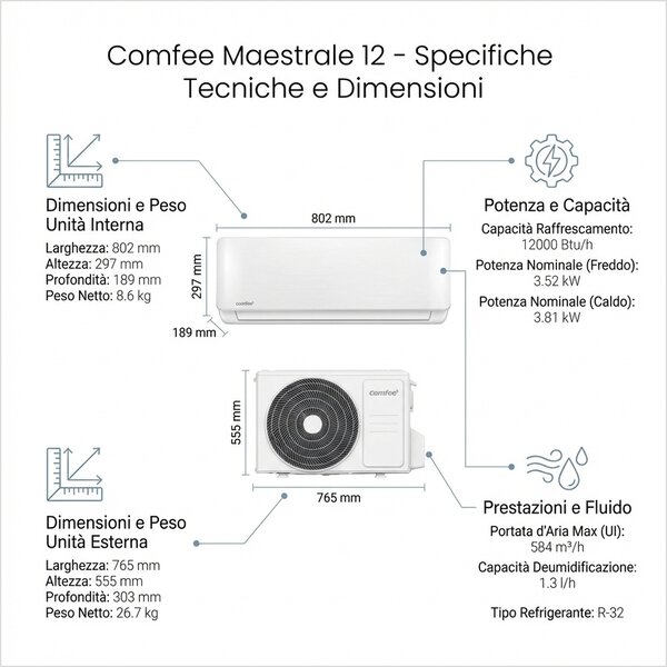 Comfee Climatizzatore 12000 Btu Inverter Monosplit Condizionatore con Pompa di Calore Classe A+++ /A++ R32 WiFi (Unit Interna+ Unit Esterna) - CF
