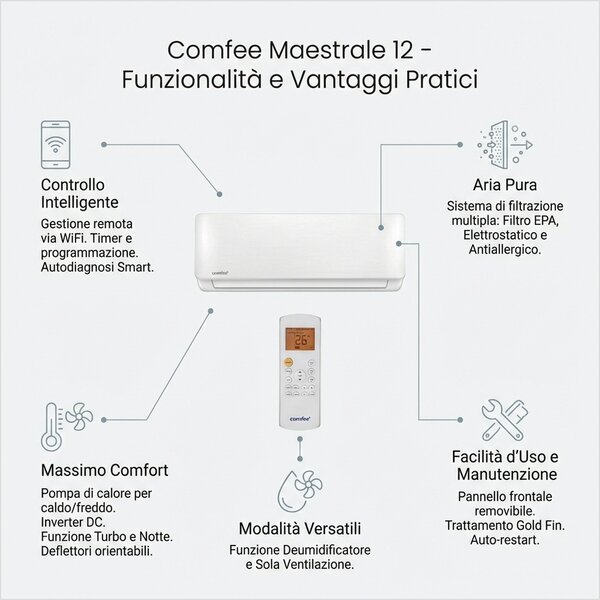 Comfee Climatizzatore 12000 Btu Inverter Monosplit Condizionatore con Pompa di Calore Classe A+++ /A++ R32 WiFi (Unit Interna+ Unit Esterna) - CF