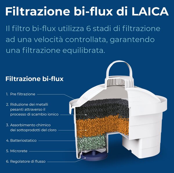 LAICA Confezione N 4 Filtri Caraffa Laica Bi-Flux - F4S