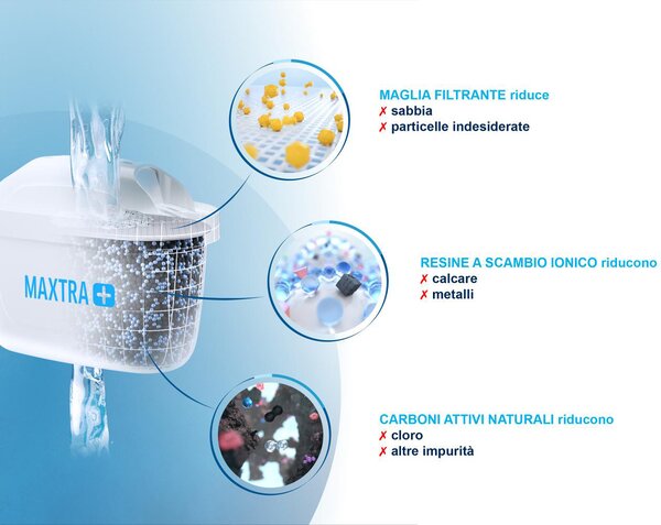 Brita Confezione 3 filtri Maxtra+ per caraffe filtranti