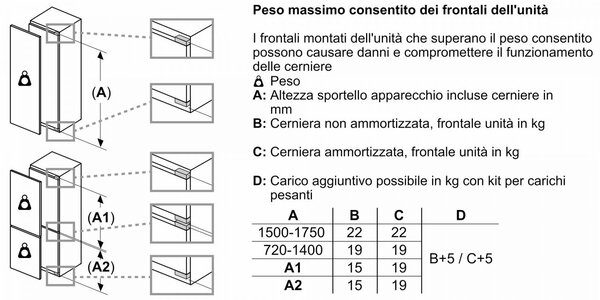 Bosch Congelatore a Cassetti Verticale da Incasso Capacit 212 Litri Classe E Capacit di congelamento 13,8 kg/24h No Frost colore Bianco - GIN81VE