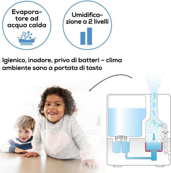 Beurer Umidificatore d'Aria Serbatoio 6 Litri Capacit di umidificazione 400 ml/h per Ambienti fino a 50 m colore Bianco - LB 55