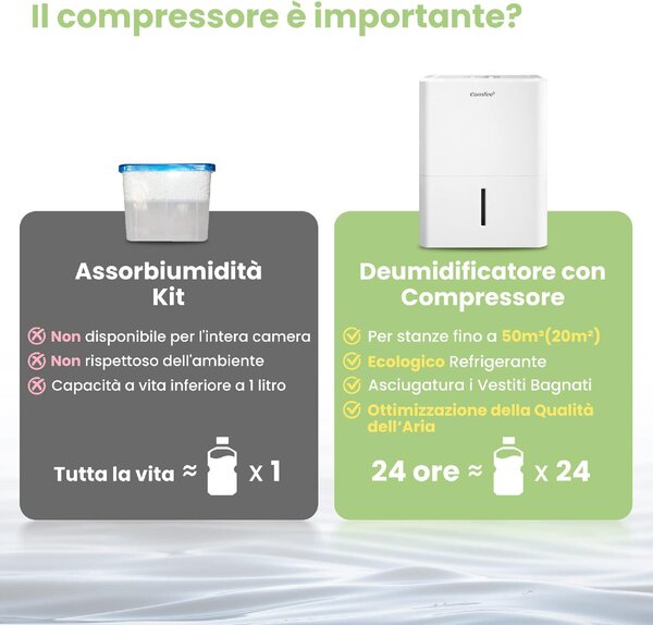 Comfee Deumidificatore Portatile per la casa muffa 12 Litri in 24 Ore Tanica 2 Litri - CF-DEHU-12