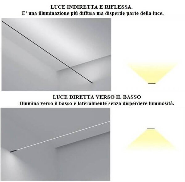 Profilo Sospeso STARLINE Corten 25m per strisce LED con Banda e fissaggio Variante Lunghezza 25 Metri
