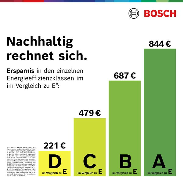Bosch Frigorifero Combinato Classe D Total No Frost Capacit 363 Litri con Sistema Multi-Airflow colore Acciaio - KGN397LDF