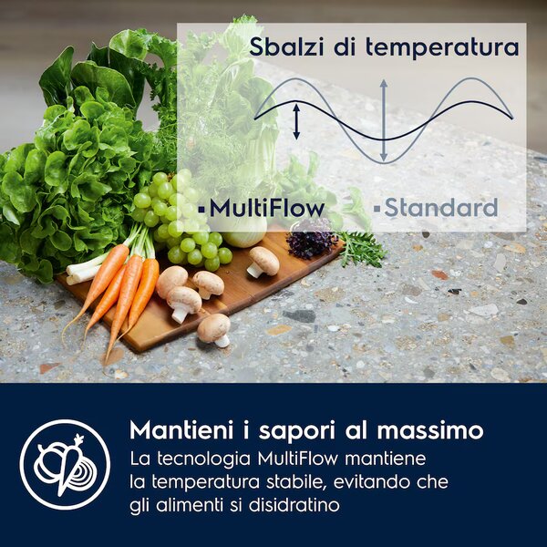 Electrolux Frigorifero da Incasso Combinato No Frost Classe E Capacit 269 Litri - KNT6ME19S