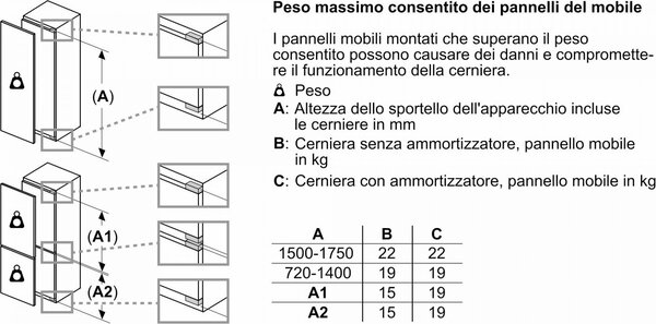 Bosch Frigorifero da incasso Monoporta 165 lt Classe E Ventilato - KIR31VFE0
