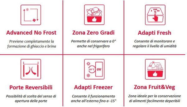 Sharp Frigorifero Doppia Porta Capacit 435 Litri Classe energetica E Raffreddamento No Frost colore Inox - SJ-TE435M4P