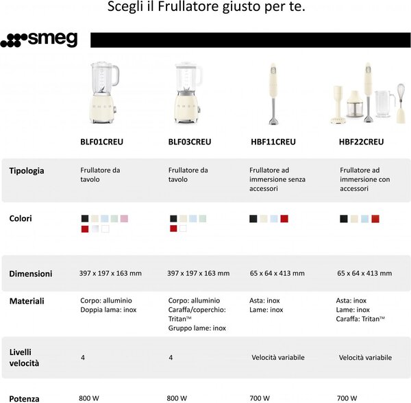 Smeg Frullatore con Bicchiere1,5 Litri Potenza 800 watt Tritaghiaccio colore Azzurro - BLF03PBEU 50's Style