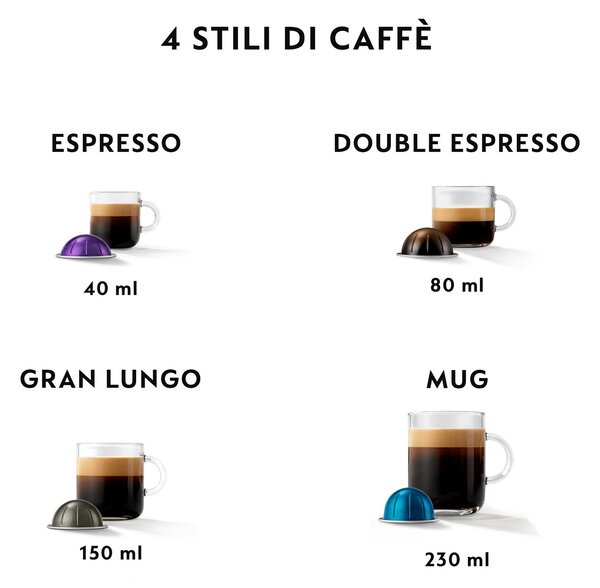 De Longhi Macchina per Caff a Capsule Capacit 0,56 Litri 1 Tazza Potenza 1260 W colore Nero - ENV90.B