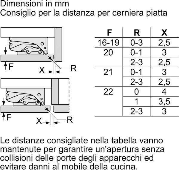 Bosch Mini Frigo da Incasso Sottopiano Capacit 134 Litri Classe energetica E Raffreddamento Statico - KUR21VFE0