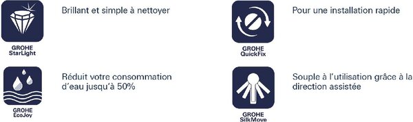 GROHE Miscelatore lavabo rubinetto bagno monocomando colore Cromo - Eurosmart Cosmopolitan - 23325000