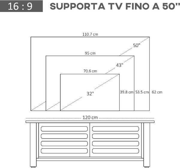DecHome Mobile TV Moderno 2 Ante 3 Vani a Giorno Dimensioni 105x40x52 cm colore Bianco e Legno