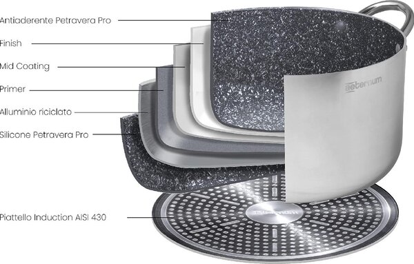 Aeternum Padella Antiaderente Induzione in Alluminio Rivestimento Petravera 36 cm Grande Famiglia Deluxe