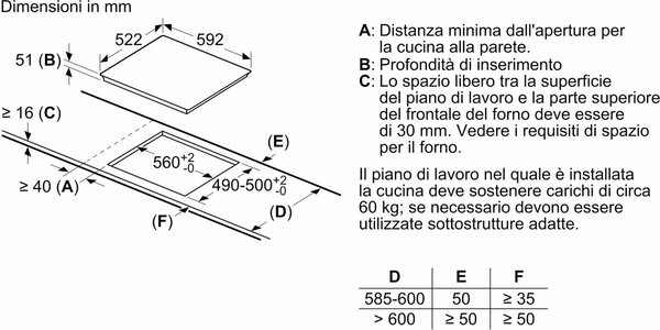 Bosch Piano Cottura Induzione 4 Fuochi Piano in Vetroceramica Larghezza 60 cm colore Ghiaccio - PUE612BB1E Serie 4