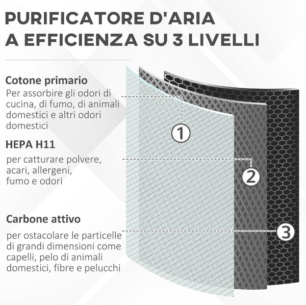 DecHome Purificatore d'Aria Filtro HEPA Triplo Strato 3 Velocit Modalit Sonno e Timer 32.7x22x55.8cm Bianco - 19823