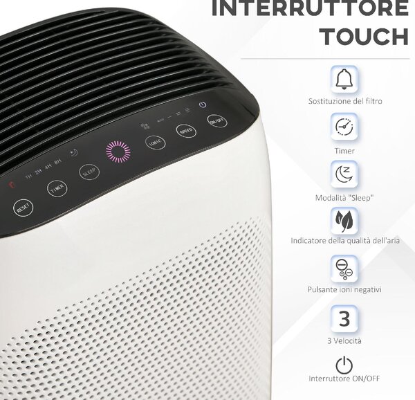 DecHome Purificatore d'Aria Filtro HEPA Triplo Strato 3 Velocit Modalit Sonno e Timer 32.7x22x55.8cm Bianco - 19823