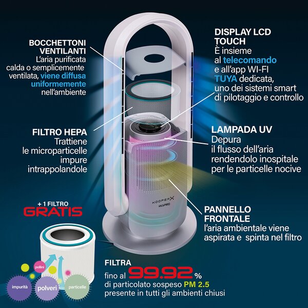Kooper Respiro Purificatore Aria 2 Fitlri Hepa Silver - 5902488