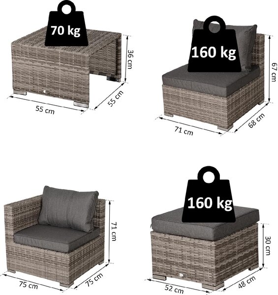 VivaGarden Salotto da Giardino con Divano 2 Posti 2 Poltrone 2 Pouf e Tavolino con Cuscini in Rattan PE colore Grigio