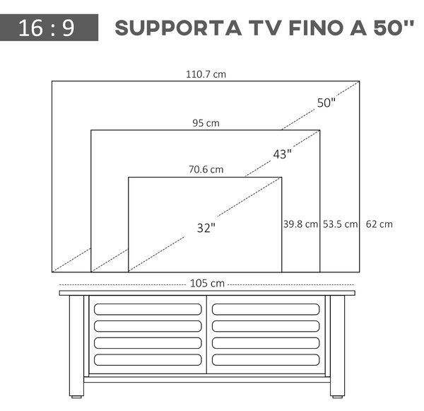 HOMCOM Mobile TV con 3 Scomparti Aperti, 2 Armadietti e Piano d'Appoggio per TV fino a 42", in Truciolato, 105x40x52cm, Bianco e Legno|Aosom