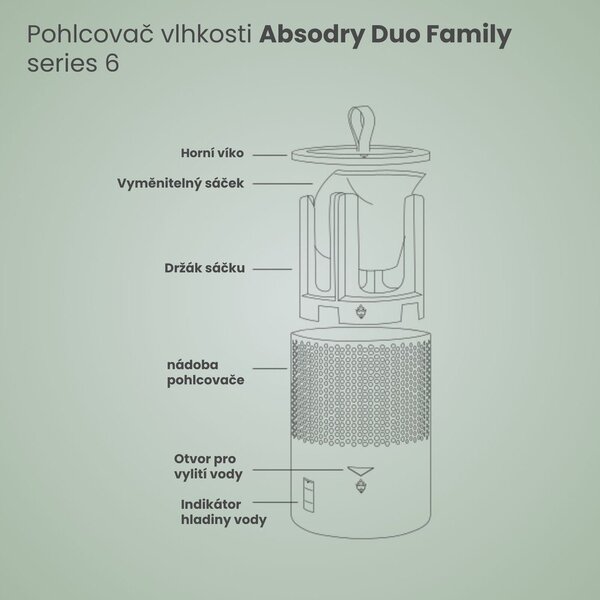 Deumidificatore Absodry Duo Family Bag 6-series – Everbrand Sweden
