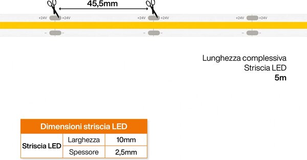 Striscia LED COB 24V 14W/m CRI>92 Professionale IP20 - 5 metri