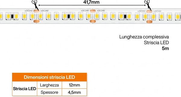 Striscia LED 24V 15W/m Alta Efficienza Professionale - IP67 - 5 metri