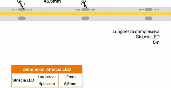 Striscia LED COB 24V 14W/m CRI>92 Professionale IP67- 5 metri