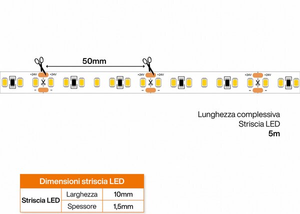Striscia LED 24V 144W/m Rosa per Banco Carne Professionale - IP54 - 5 metri