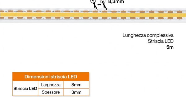 Striscia LED COB 24V 12W/m Tagliabile ogni 8mm Professionale IP20 - 5 metri