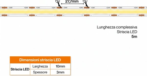 Striscia LED COB 24V 192W/m CRI>92 High Lumen Professionale IP20 - 5 metri