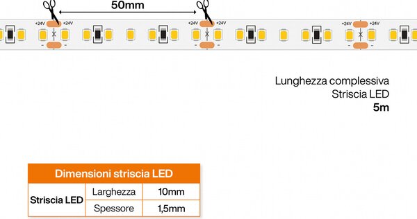 Striscia LED 24V 144W/m per Panetterie e Pasticcerie CRI95 - IP54 - 5 metri