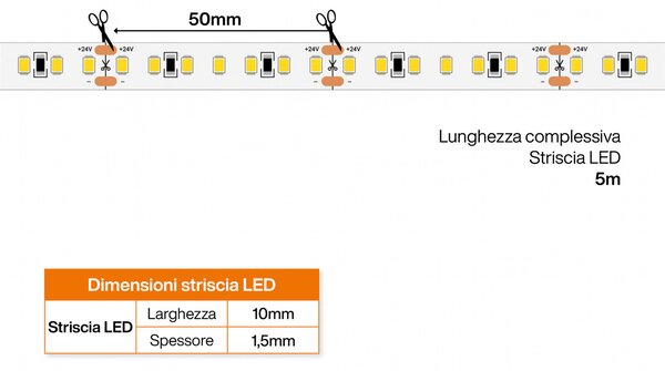 Striscia LED 24V 144W/m per Frutta e Verdura Professionale IP54 - 5 metri