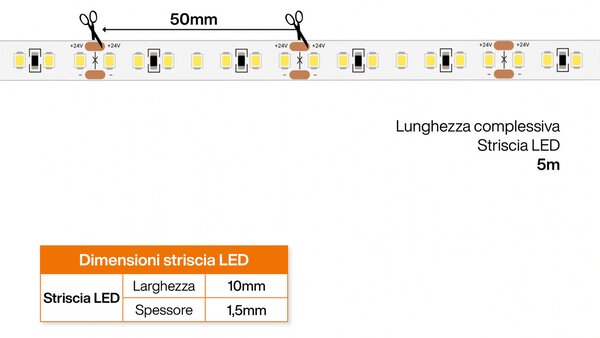 Striscia LED 24V 144W/m specifica per Banchi Pescheria IP54 - 5 metri