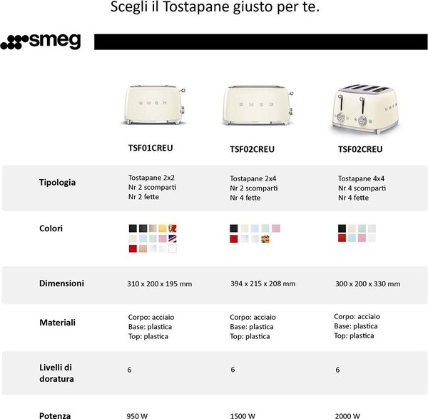 Smeg Tostapane 2 Fette Potenza 950 Watt 6 Livelli di Cottura Stile Vintage colore Nero - TSF01BLEU