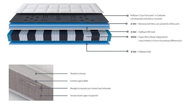 Materasso Singolo 3200 NAPOLI Supermicro Molle indipendenti e Memory Dispositivo Medico dimensioni 80x190x h 28 cm dotato di cerniera sganciabile fascia forata traspirabilita? costante