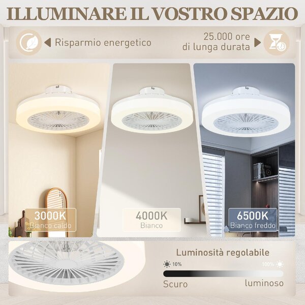 DecHome Ventilatore da Soffitto con Luce LED Regolabile e Telecomando 6 Velocit in Plastica e Acrilico 46x16 cm colore Bianco