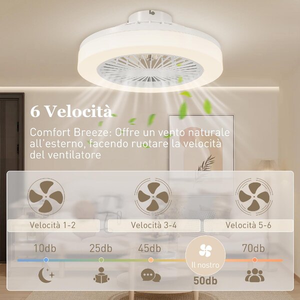 DecHome Ventilatore da Soffitto con Luce LED Regolabile e Telecomando 6 Velocit in Plastica e Acrilico 46x16 cm colore Bianco