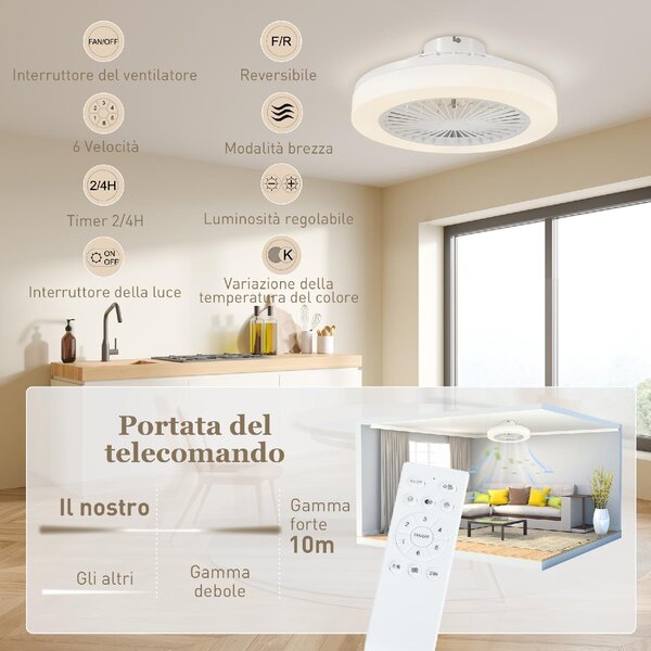 DecHome Ventilatore da Soffitto con Luce LED Regolabile e Telecomando 6 Velocit in Plastica e Acrilico 46x16 cm colore Bianco