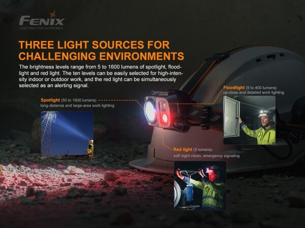 Fenix HP25RV20-LED Lampada frontale ricaricabile dimmerabile 3xLED/1x21700 IP66 1600 lm 800 h