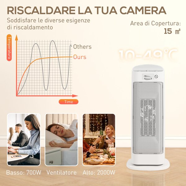HOMCOM Stufa Elettrica Ceramica 2000W, 4 Modalità e Riscaldamento Regolabile, Oscillazione a 55°, Bianco | Aosom Italy