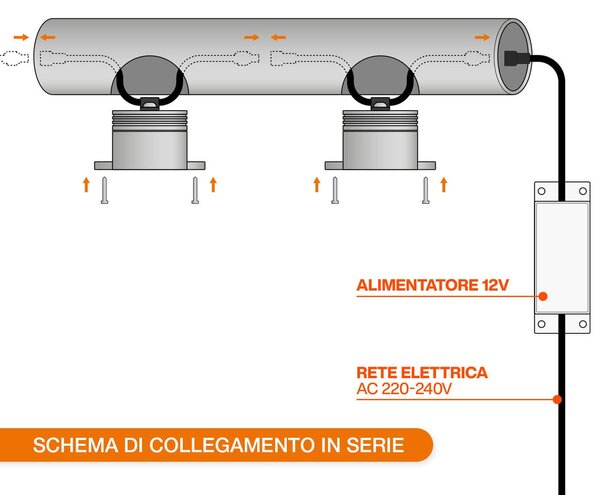 Faretto LED 1W IP67 per Corrimano - Professional Colore Bianco Naturale 4.000K