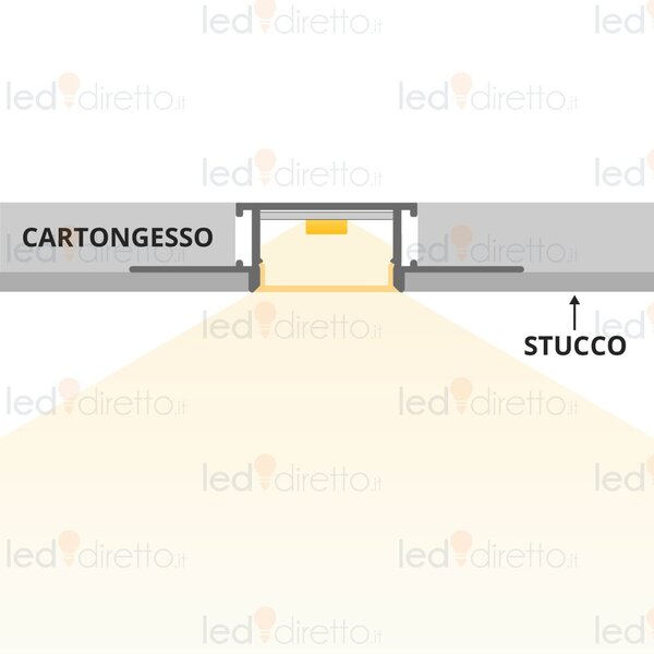 Profilo da incasso per Cartongesso in Alluminio per doppia striscia LED Variante Lunghezza 2 Metri