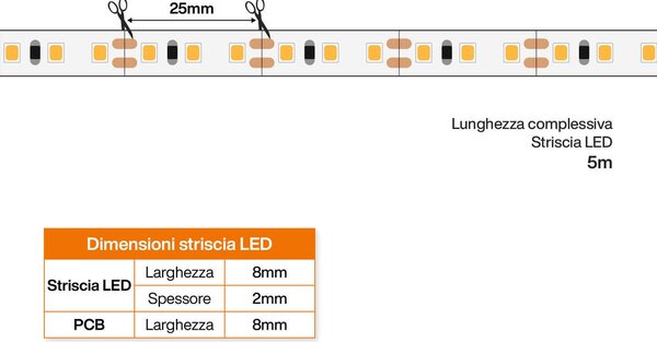 Striscia LED 2835/120 12V 12W/m IP20 5m Colore Bianco Caldo 3.000K