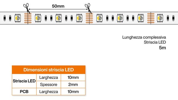 Striscia LED 5050/60 12V IP20 18W/m 5m - RGBW Colore RGBW