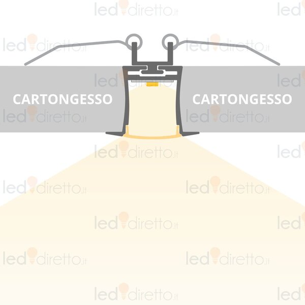 Profilo Incasso per Cartongesso per Striscia LED 1 o 2m Molle incluse Variante Lunghezza Profilo 1 metro