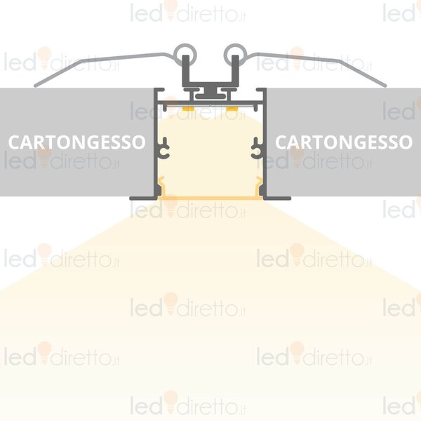 Profilo Incasso per Cartongesso Doppia Striscia LED 2m - Molle incluse Variante Lunghezza Profilo 2 metro