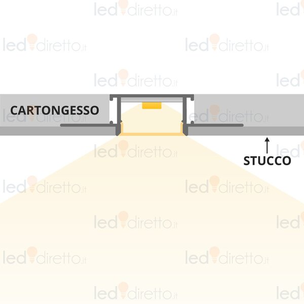 Profilo da incasso per Cartongesso in Alluminio per 2 strisce LED Nero Variante Lunghezza 1 Metro