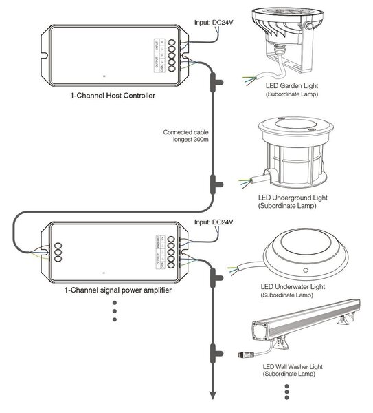 Faretto Segnapasso Interrato 5W RGB+CCT IP68 Acciaio INOX - Serie SYS Colore RGB+CCT
